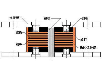 成华区抗震支座施工-普通板式橡胶支座厂家